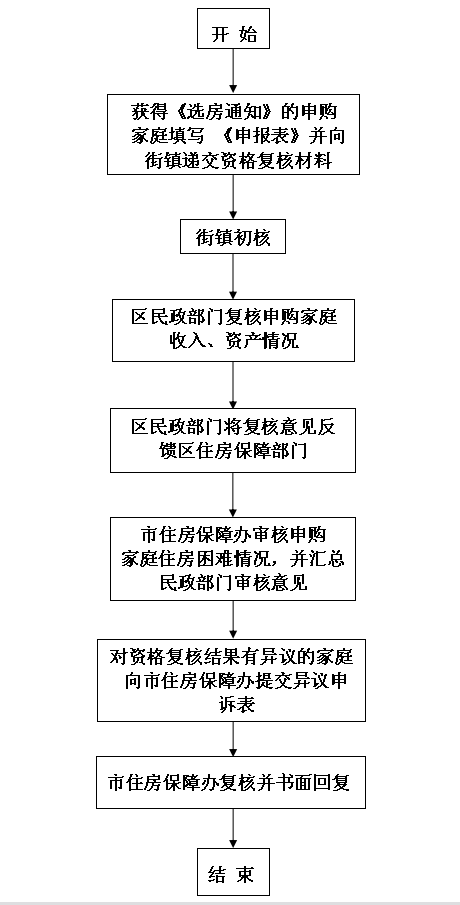 体育赛事:CF2018年1月枪王自助餐活动网址 抽王者零2万点券(图3) 智能体育